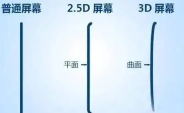 科尔沁右翼中apple维修服务中心分享iPhone曲面屏时代会来临吗 