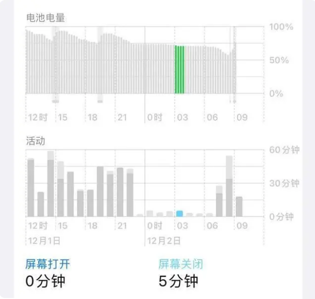 科尔沁右翼中苹果服务网点分享iOS16.1.2值得升级吗？ 